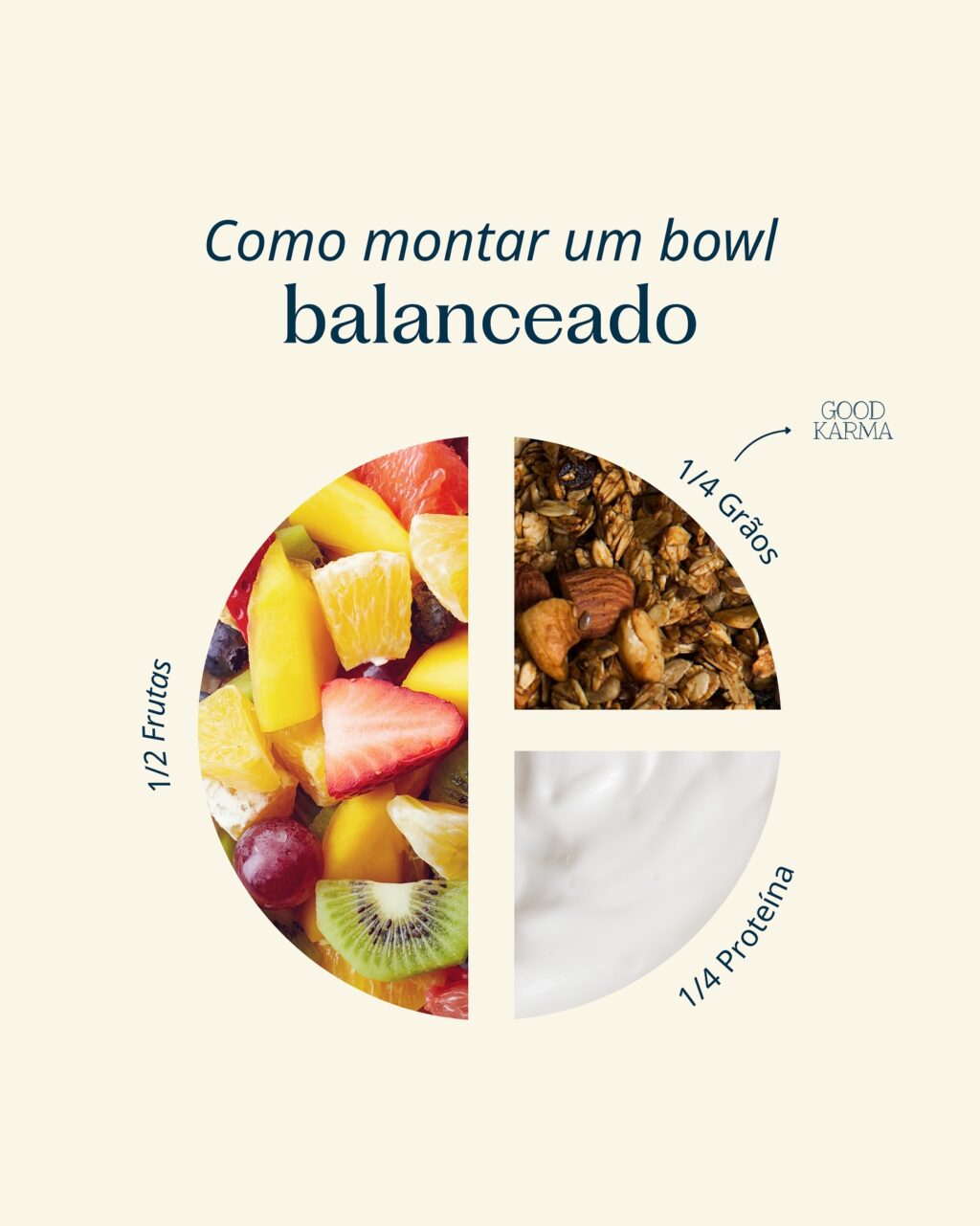 Instagram post from goodkarmagranola. This post is in position 1.
